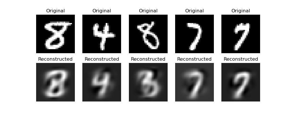 LinearModel